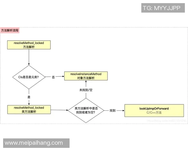 Coco残局处理的策略与技巧探讨及实战案例分析